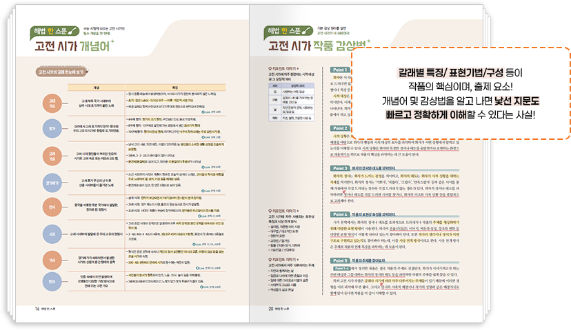 갈래별 특징/ 표현기법/ 구성 등이 작품의 핵심이며, 출제요소! 개념어 및 감상법을 알고 나면 낯선 지문도 빠르고 정확하게 이해할 수 있다는 사실!